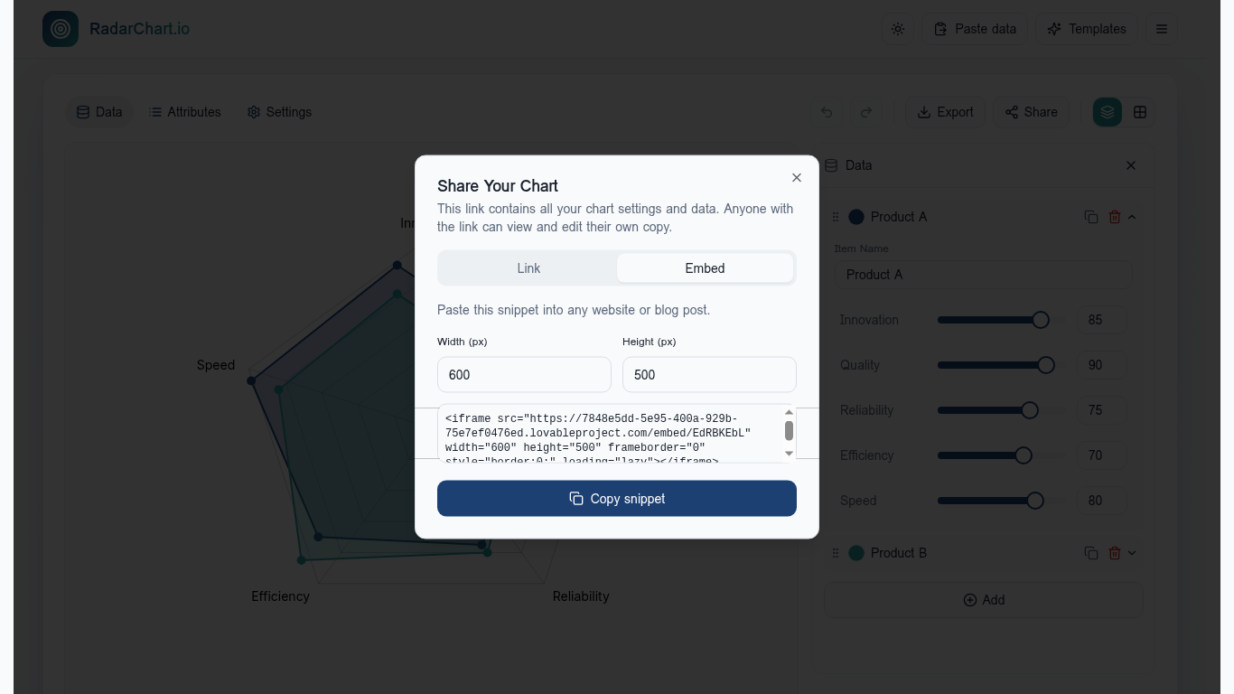 RadarChart.io share dialog open on the Embed tab, showing width and height inputs and the iframe snippet ready to copy.